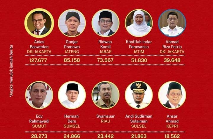 Andi Sudirman Sulaiman Masuk Kepala Daerah Provinsi Terpopuler Sepanjang 2021