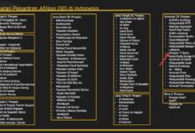 Beredar Selebaran Daftar Ponpes Berafiliasi Kelompok Teror, Darul Huffadh 77 Bone Masuk ?