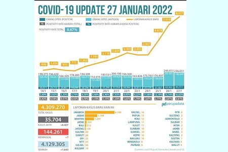Kasus Covid-19 Melonjak, Andi Sudirman Minta Perketat 5M dan Vaksinasi