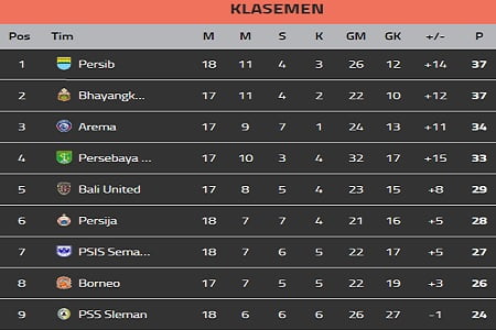 Gol Penalti Anco Jansen, PSM Makassar Salip Madura United di Papan Klasemen