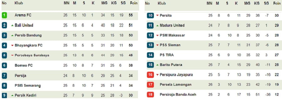 Laga Perpisahan Pratama Arhan, PSIS Semarang vs Bali United