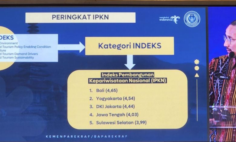 Sulsel Masuk 5 Besar Peringkat Indeks Pembangunan Pariwisata Kemenparekraf