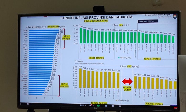 Bupati Gowa Langkah Pengendalian Inflasi Perlu Kekompakan dan Kolaborasi Lintas Sektor
