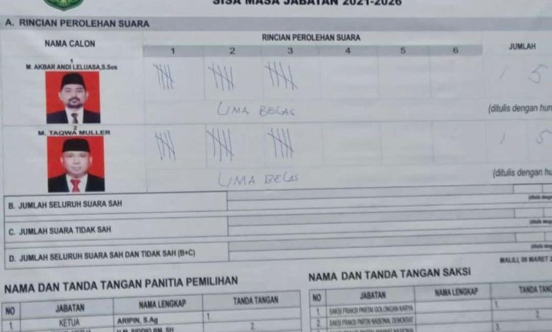 Perolehan hasil suara kedua calon wakil bupati Luwu Timur, imbang