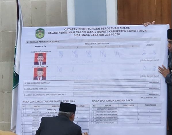 Hasil Perolehan Suara Calon Wakil Bupati Luwu Timur