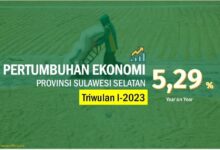 Ekonomi Sulsel Tumbuh 5.29 Persen di Triwulan 1-2023 Melampaui Nasional