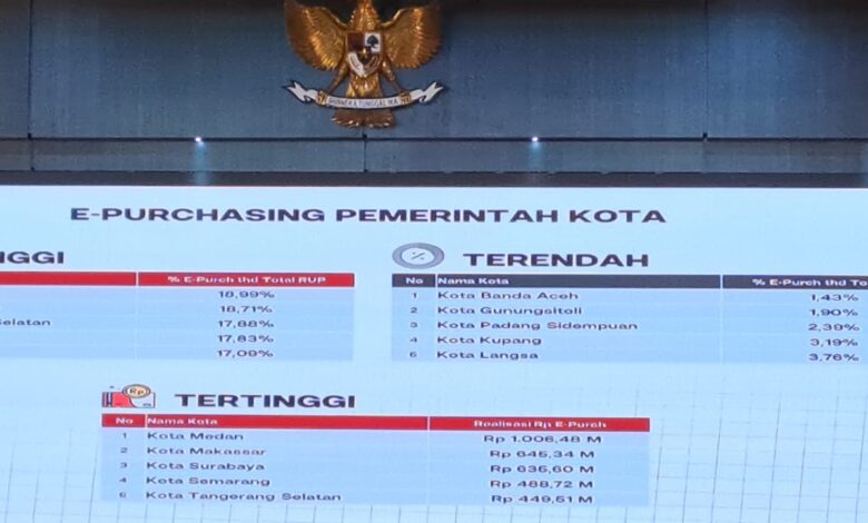 Belanja via e-Katalog Pemkot Makassar Tertinggi Kedua Nasional