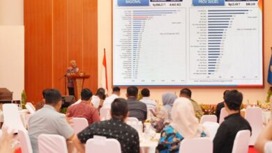 Realisasi KUR Sulsel Tahun 2023 Tertinggi di Luar Pulau Jawa