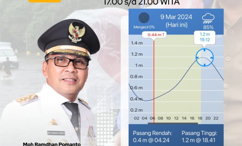 Wali Kota Danny Pomanto Imbau Warga Siaga Banjir pada Puncak Pasang Sore hingga Malam Nanti