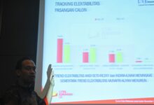 LSI Deny JA Elektabilitas Positif Paslon SEHATI Berpotensi Salip MULIA di TPS