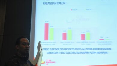 LSI Deny JA Elektabilitas Positif Paslon SEHATI Berpotensi Salip MULIA di TPS