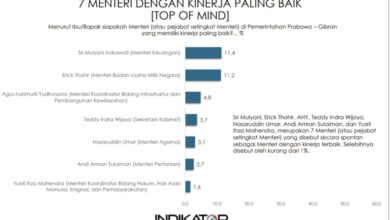 Dua Putra Sulsel Andi Amran Sulaiman dan Nazaruddin Umar, Menteri Berkinerja Terbaik