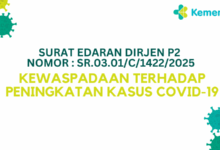 Kemenkes Keluarkan Surat Edaran Kewaspadaan atas Meningkatnya Kasus COVID-19