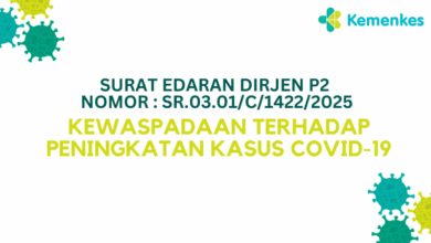 Kemenkes Keluarkan Surat Edaran Kewaspadaan atas Meningkatnya Kasus COVID-19