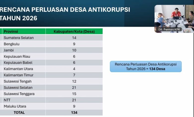 KPK Siapkan Perluasan Desa Antikorupsi 2026 di 12 Provinsi, Sulsel Targetkan 21 Desa