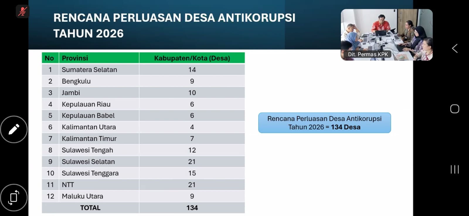 KPK Siapkan Perluasan Desa Antikorupsi 2026 di 12 Provinsi, Sulsel Targetkan 21 Desa
