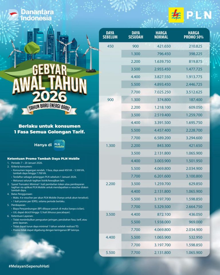 Gebyar Awal Tahun 2026, PLN Beri Promo Tambah Daya Diskon 50%
