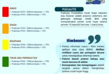 Potensi Curah Hujan Tinggi di Gowa, Bupati Talenrang Imbau Warga Tingkatkan Kewaspadaan