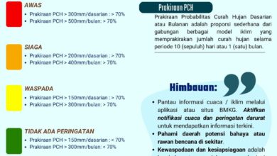 Potensi Curah Hujan Tinggi di Gowa, Bupati Talenrang Imbau Warga Tingkatkan Kewaspadaan