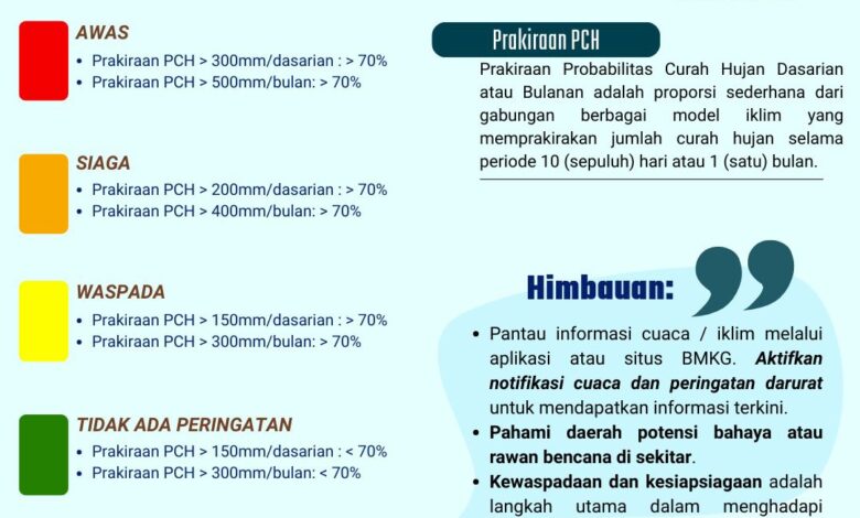 Potensi Curah Hujan Tinggi di Gowa, Bupati Talenrang Imbau Warga Tingkatkan Kewaspadaan
