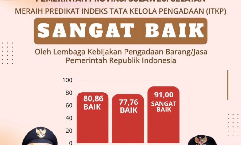 LKPP RI Akui PBJ Pemprov Sulsel Sangat Baik, Gubernur: Alhamdulillah Biro PBJ dan OPD Bekerja Baik