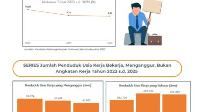 Potret Setahun Appi-Aliyah: Infrastruktur Dibenahi, Pengangguran Menyusut, Kesejahteraan Meningkat