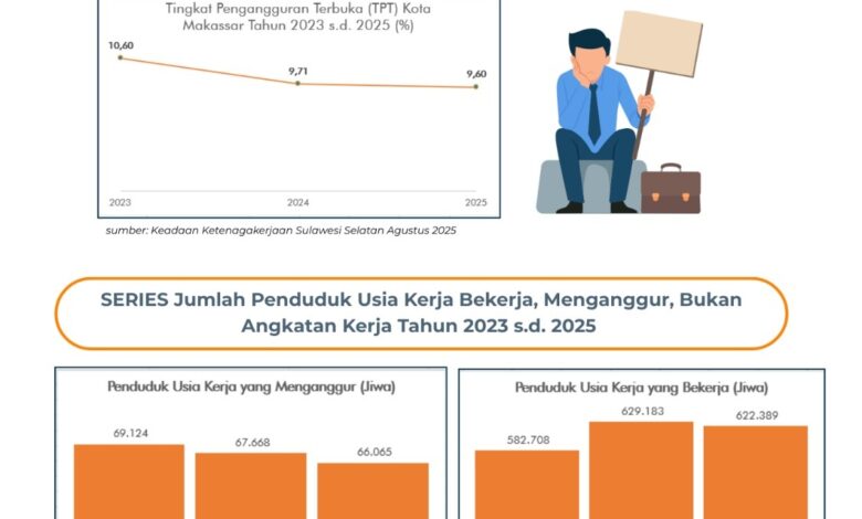 Potret Setahun Appi-Aliyah: Infrastruktur Dibenahi, Pengangguran Menyusut, Kesejahteraan Meningkat