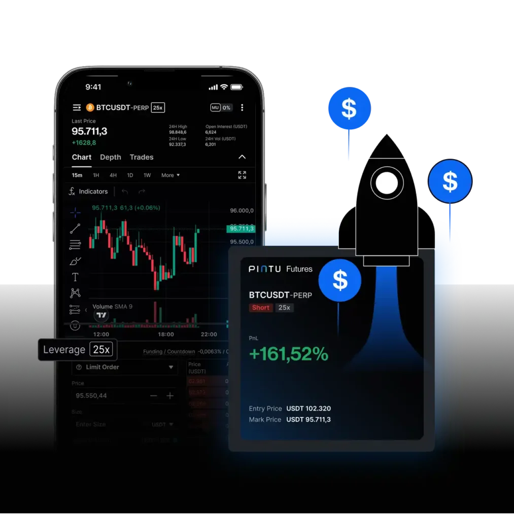 5 Fitur Unggulan Pintu Futures untuk Risiko Trading Derivatif Kripto