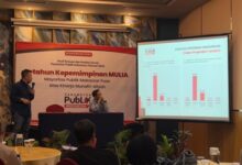 Satu Tahun Kepemimpinan MULIA, Kepuasan Publik Tembus 80,1 Persen Kinerja Baik