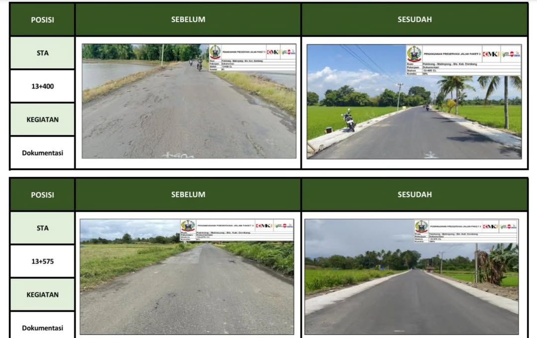 Gubernur Sulsel Pastikan Pengerjaan MYC Paket 3 Ruas Paleteang–Malimpung Enrekang Berjalan Sesuai Tahapan