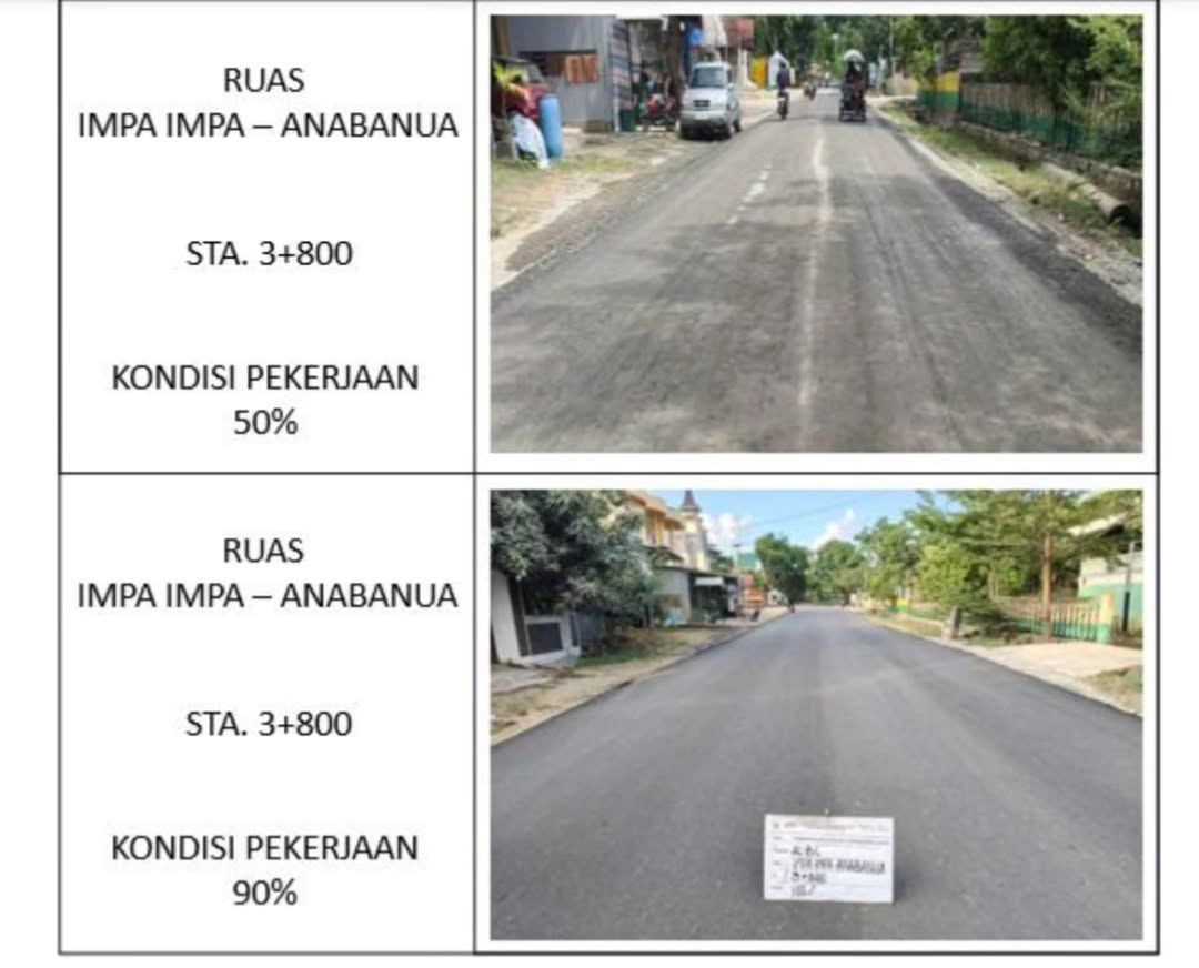 Gubernur Sulsel: Progres MYC Paket 4 Ruas Impa–Impa Anabanua Wajo Capai 90 Persen