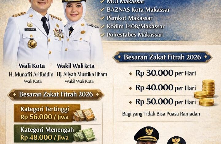 Pemkot Makassar Tetapkan Zakat Fitrah 2026, Mulai Rp40 Ribu hingga Rp56 Ribu per Jiwa
