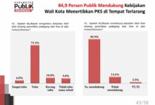 Survei Ungkap Mayoritas Warga Dukung Penertiban PKL di Makassar, Legitimasi Publik Kian Kuat
