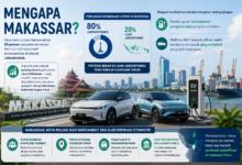 HAKA Auto Karebosi, Wajah Baru Layanan Kendaraan Listrik Modern di Makassar.