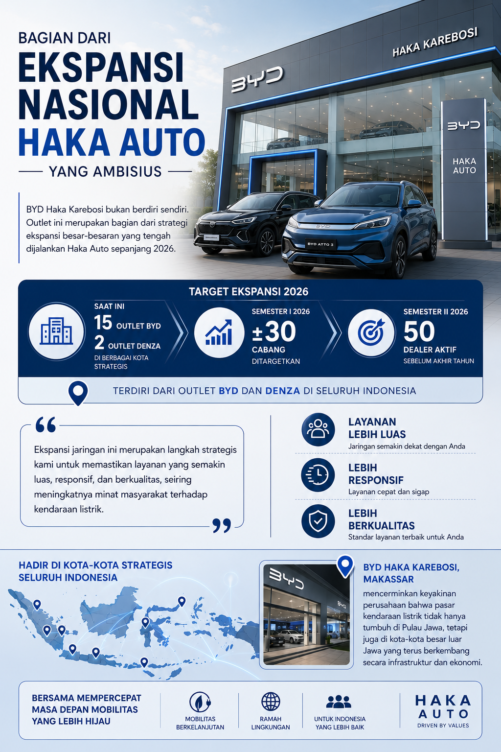 HAKA Auto Karebosi, Wajah Baru Layanan Kendaraan Listrik Modern di Makassar