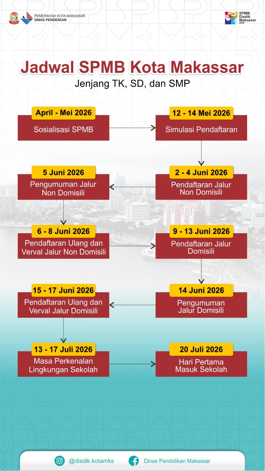 Disdik Makassar Buka SPMB, LONTARA+ Bantu Orang Tua Pantau Ranking Anak Secara Langsung