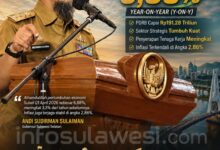 Pertumbuhan ekonomi Sulawesi Selatan (Sulsel) menunjukkan kinerja impresif pada triwulan I tahun 2026 berdasarkan laporan Badan Pusat Statistik (BPS) Sulsel sebesar 6,88 persen secara year-on-year (y-on-y), disertai peningkatan penyerapan tenaga kerja serta membaiknya kualitas pekerjaan masyarakat.
