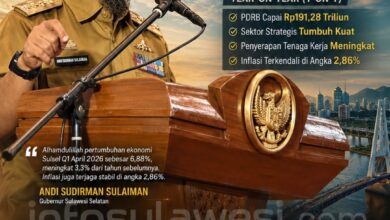 Pertumbuhan ekonomi Sulawesi Selatan (Sulsel) menunjukkan kinerja impresif pada triwulan I tahun 2026 berdasarkan laporan Badan Pusat Statistik (BPS) Sulsel sebesar 6,88 persen secara year-on-year (y-on-y), disertai peningkatan penyerapan tenaga kerja serta membaiknya kualitas pekerjaan masyarakat.
