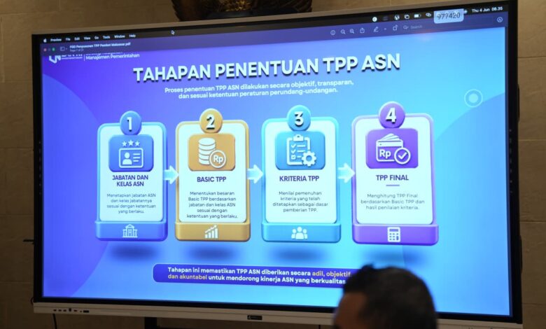 Pemkot Makassar Dorong Sistem TPP ASN dan Pengupahan PJLP yang Lebih Adil dan Terukur